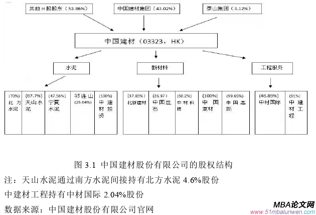 財(cái)會(huì)管理論文怎么寫(xiě)