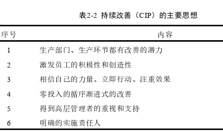 生產(chǎn)管理論文怎么寫