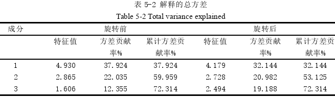 投資分析論文參考