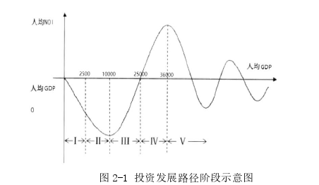 投資分析論文怎么寫