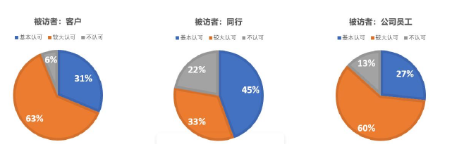 市場營銷論文怎么寫