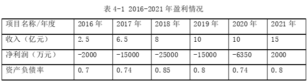 戰(zhàn)略管理論文參考