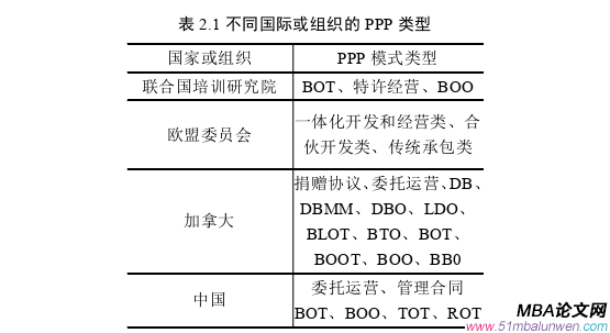 項目管理論文怎么寫