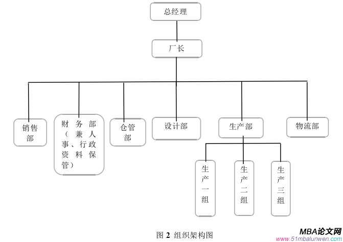 人力資源管理論文參考