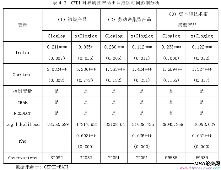 國際貿(mào)易論文參考