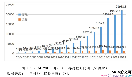 國際貿(mào)易論文怎么寫