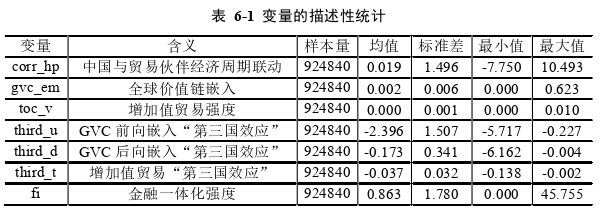 國(guó)際金融論文參考