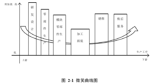 國(guó)際金融論文怎么寫