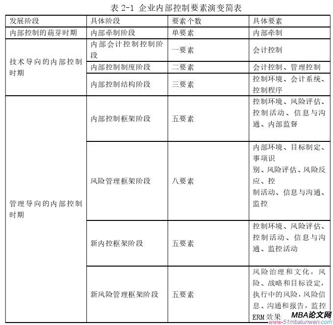 財(cái)會(huì)管理論文怎么寫(xiě)