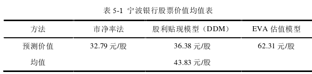 投資分析論文參考