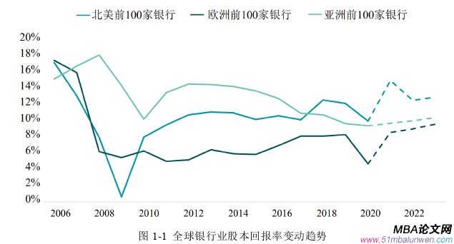 投資分析論文怎么寫