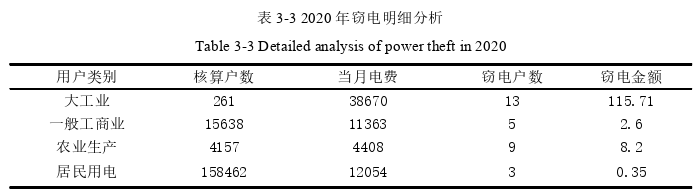 市場(chǎng)營(yíng)銷論文怎么寫