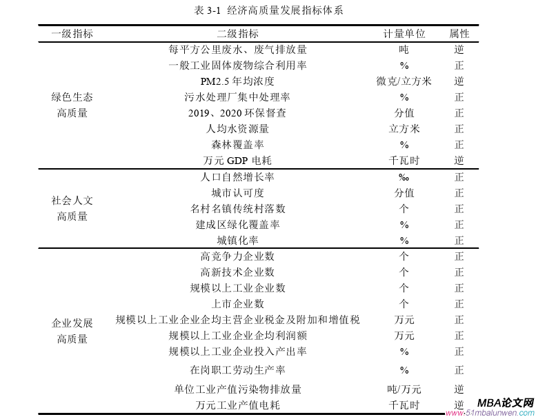 創(chuàng)業(yè)管理論文怎么寫