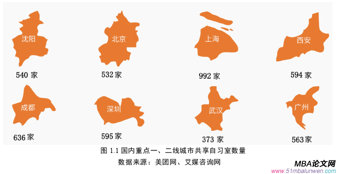 市場營銷論文參考