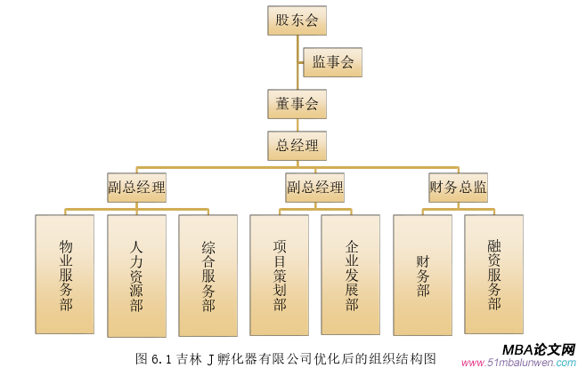 戰(zhàn)略管理論文參考