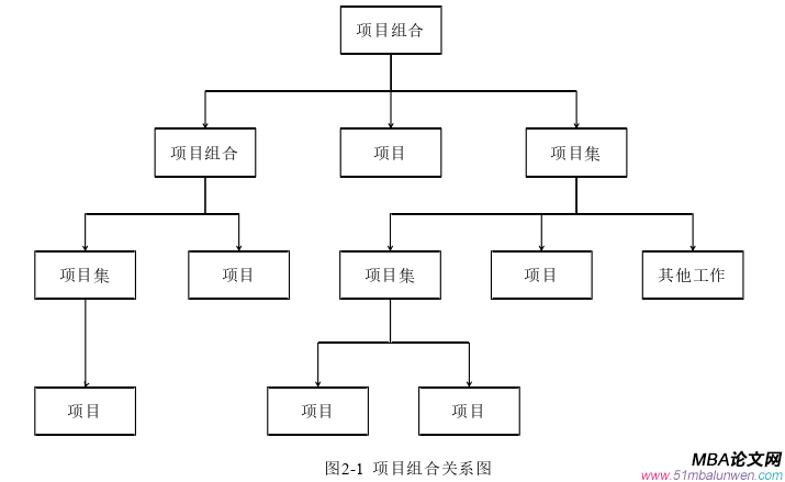 項目管理論文怎么寫