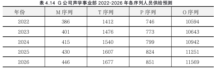 人力資源管理論文參考