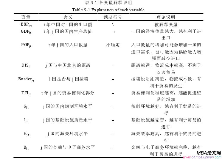 國際貿(mào)易論文參考