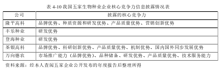 財(cái)會(huì)管理論文參考