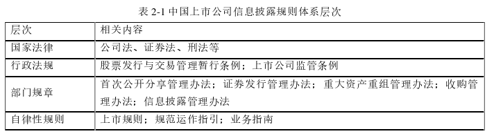 財(cái)會(huì)管理論文怎么寫(xiě)