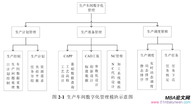 生產(chǎn)管理論文怎么寫(xiě)