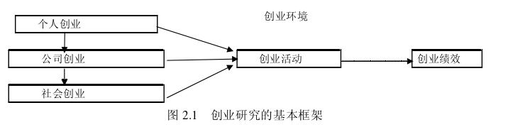 創(chuàng)業(yè)管理論文參考