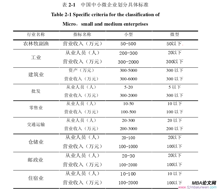 市場(chǎng)營(yíng)銷論文參考