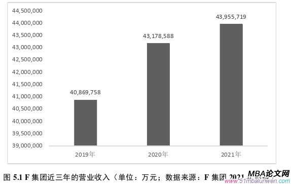 戰(zhàn)略管理論文參考