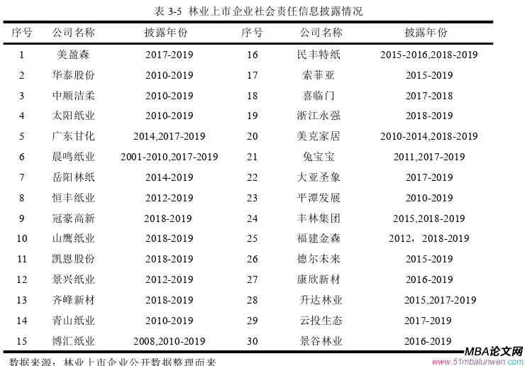 企業(yè)管理論文怎么寫