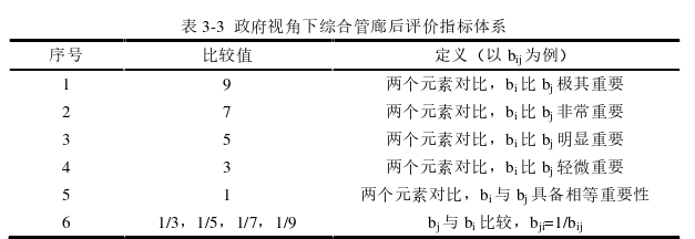 項目管理論文參考