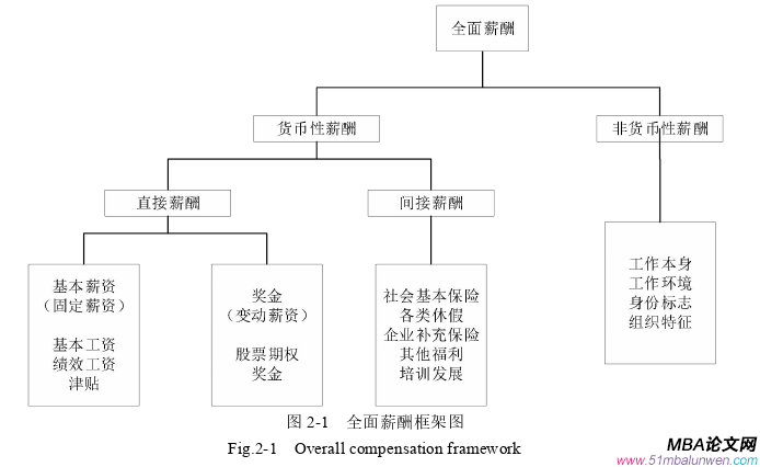 人力資源管理論文怎么寫