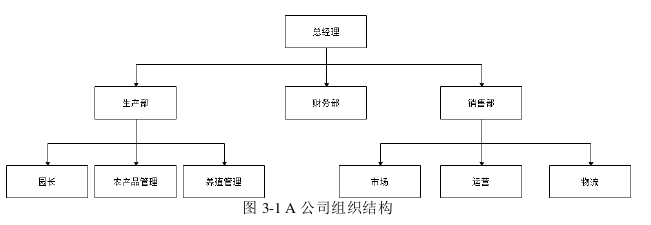 市場營銷論文參考