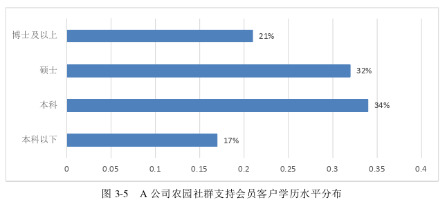 市場營銷論文怎么寫