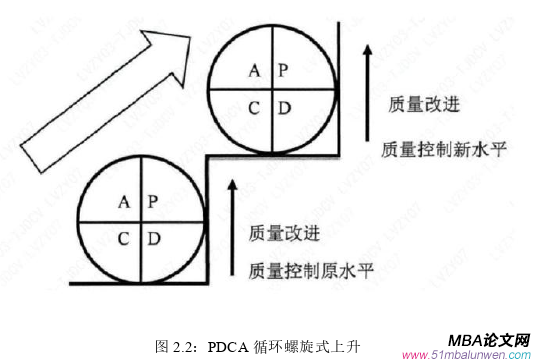 項(xiàng)目管理論文怎么寫