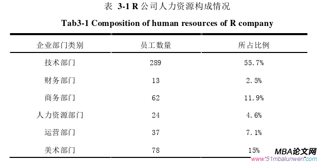 人力資源管理論文怎么寫