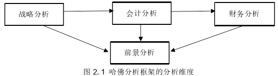 財會管理論文參考