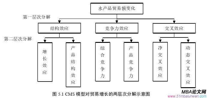 國際貿(mào)易論文參考