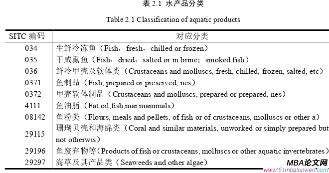 國際貿(mào)易論文怎么寫