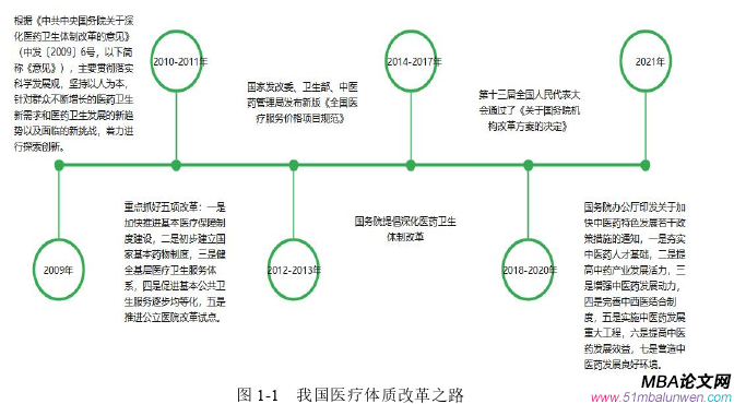 財會管理論文怎么寫