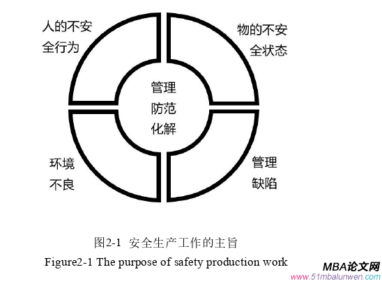 生產(chǎn)管理論文參考