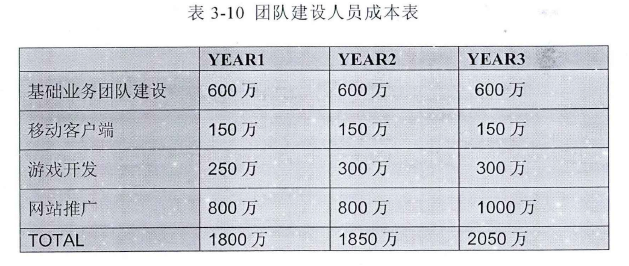 創(chuàng)業(yè)管理論文參考