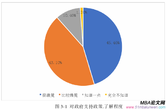 創(chuàng)業(yè)管理論文參考