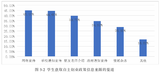 創(chuàng)業(yè)管理論文怎么寫