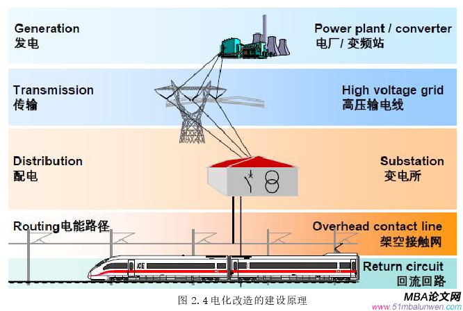 投資分析論文怎么寫