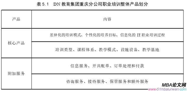 市場營銷論文參考