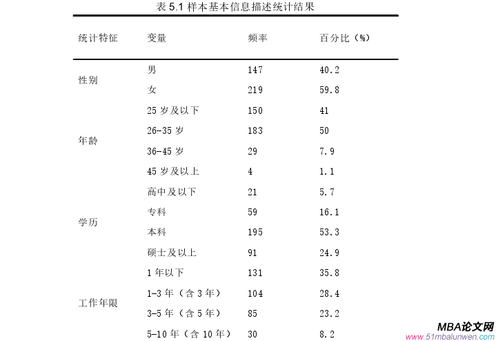 企業(yè)管理論文參考