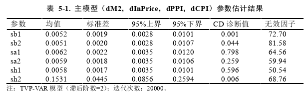 國際金融論文參考