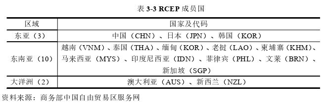 國際貿(mào)易論文怎么寫