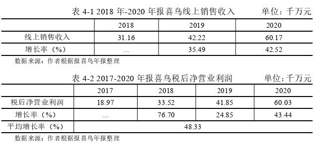 財(cái)會(huì)管理論文參考