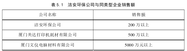 創(chuàng)業(yè)管理論文參考